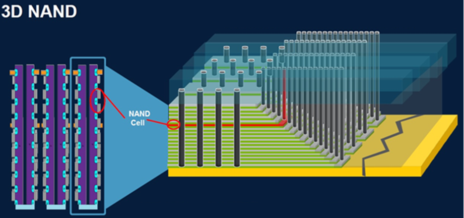 Are flash memories with 3D NAND memories capable of recovering deleted data?